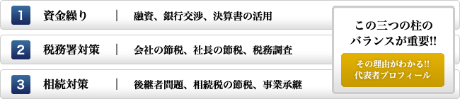 資金繰り、税務署対策、相続対策